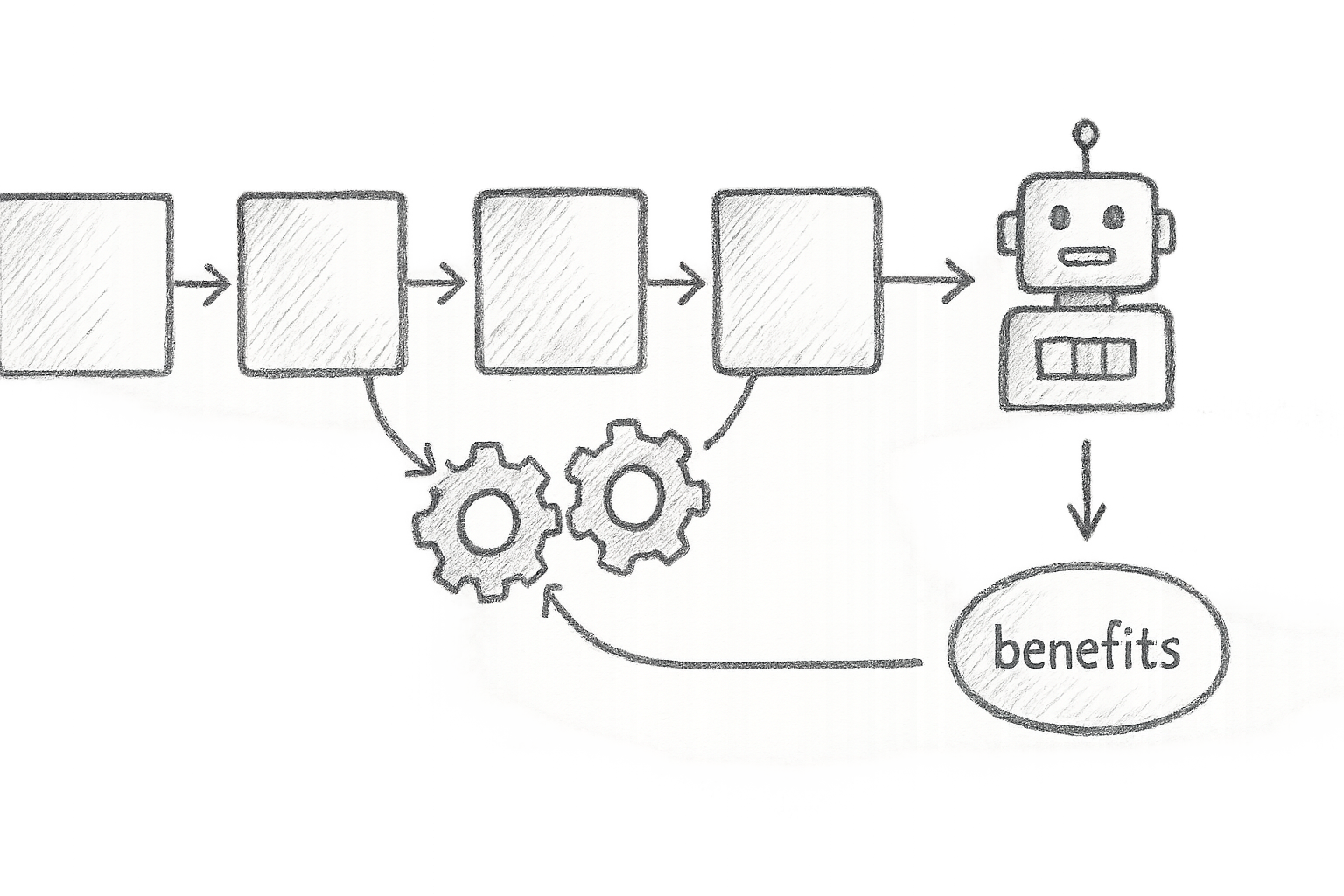 A detailed infographic illustrating the 5 stages of incident response, highlighting automation tools and benefits.