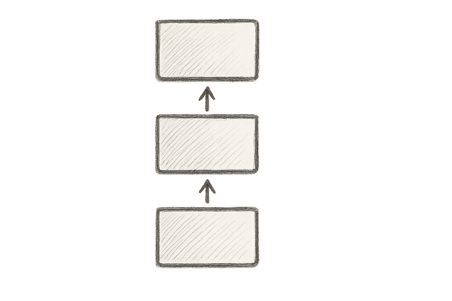 Diagram illustrating Kubernetes Pod Security Admission profiles and enforcement evolution from privileged to restricted