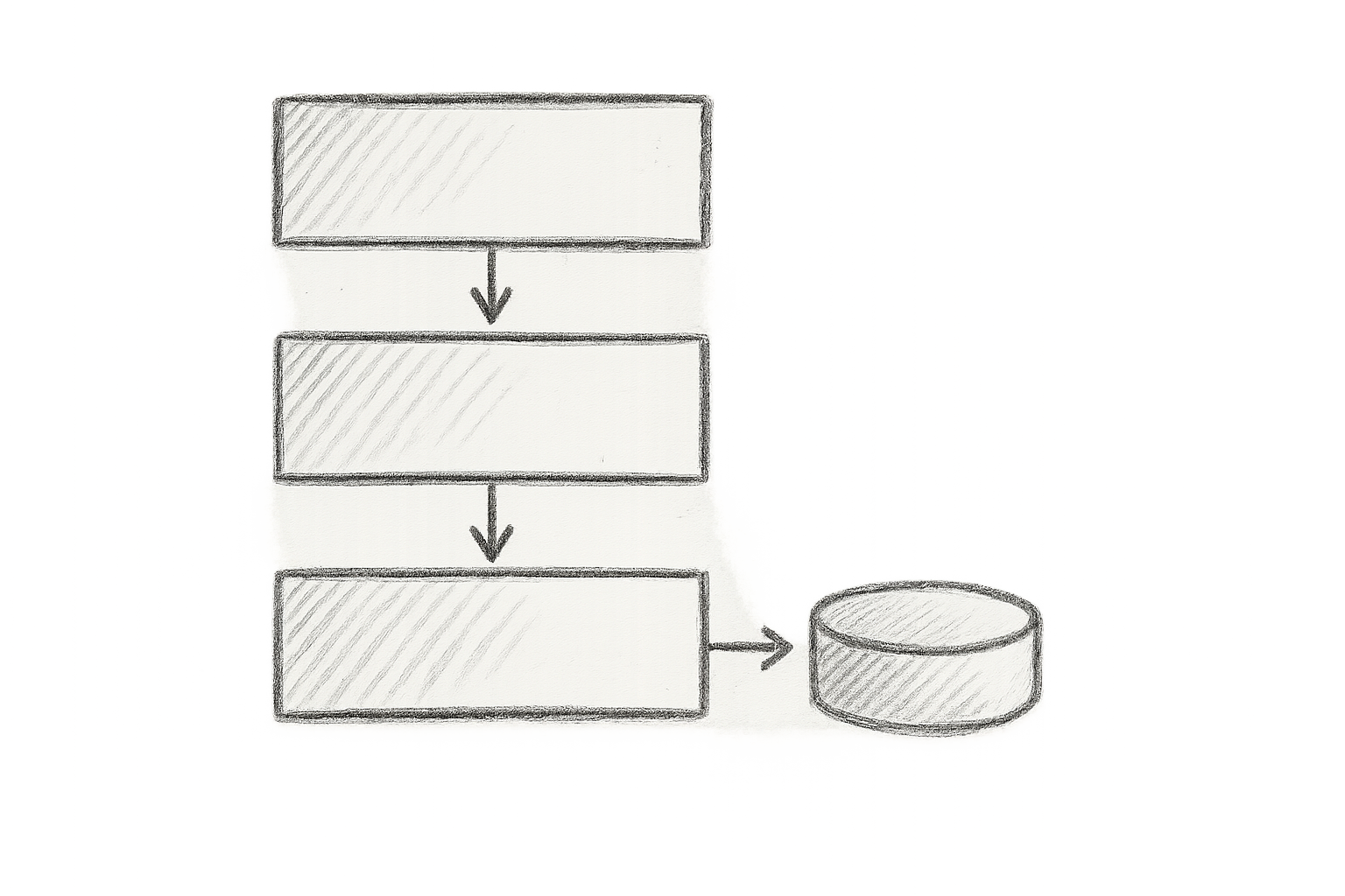 Diagram showing layered IaC testing strategy with Unit, Integration, and Compliance testing layers feeding into CI/CD pipeline