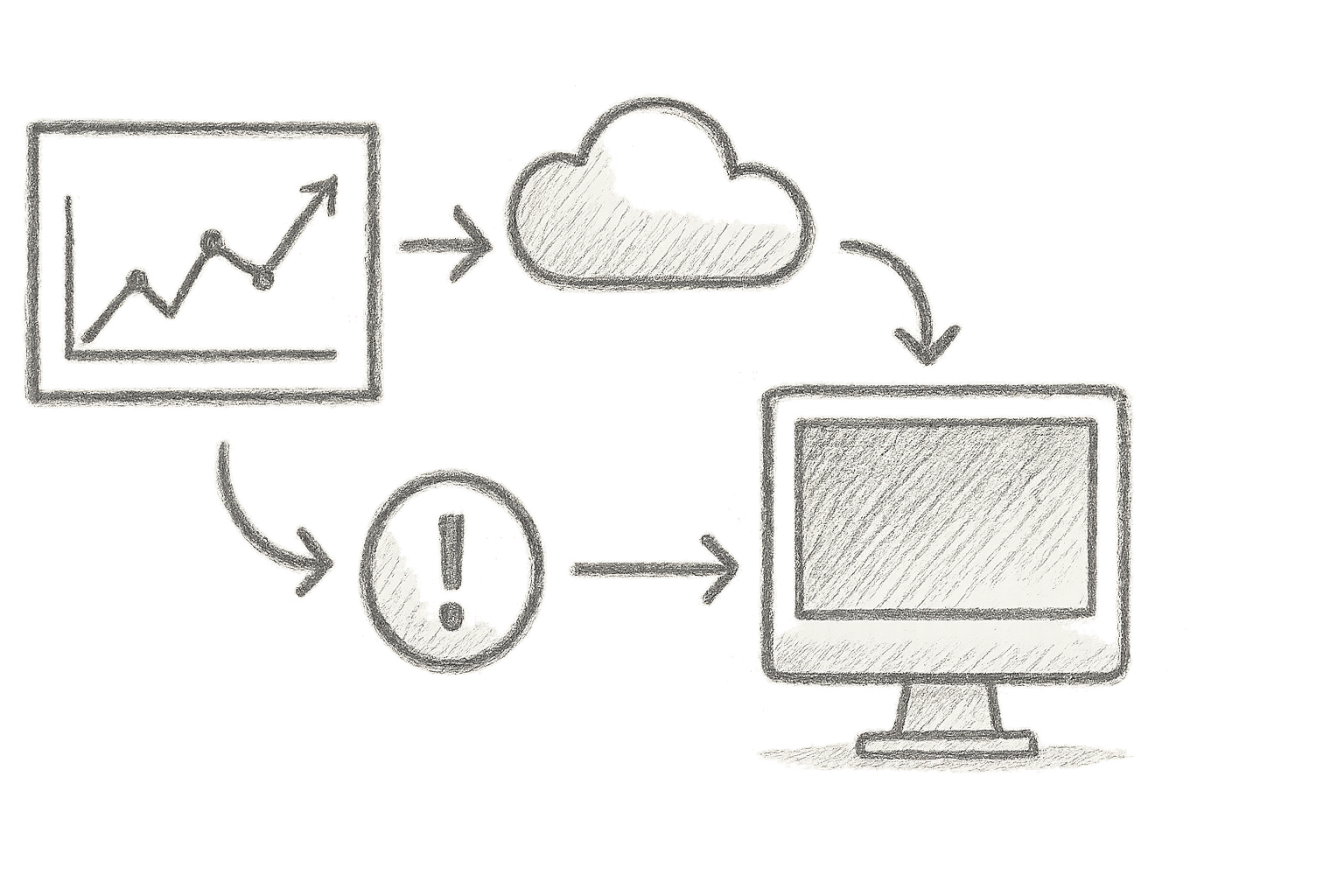 Diagram showing DevOps incident trends and response workflow