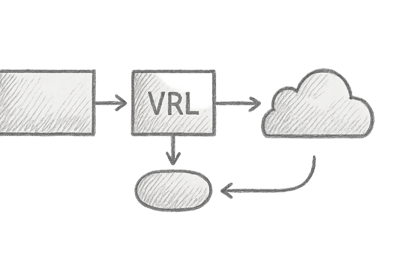 Diagram showing Vector's data pipeline with VRL transform and error stream