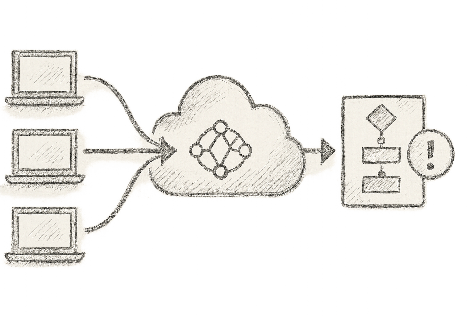 Diagram illustrating continuous monitoring architecture with agents, AI detection, and automated response playbooks