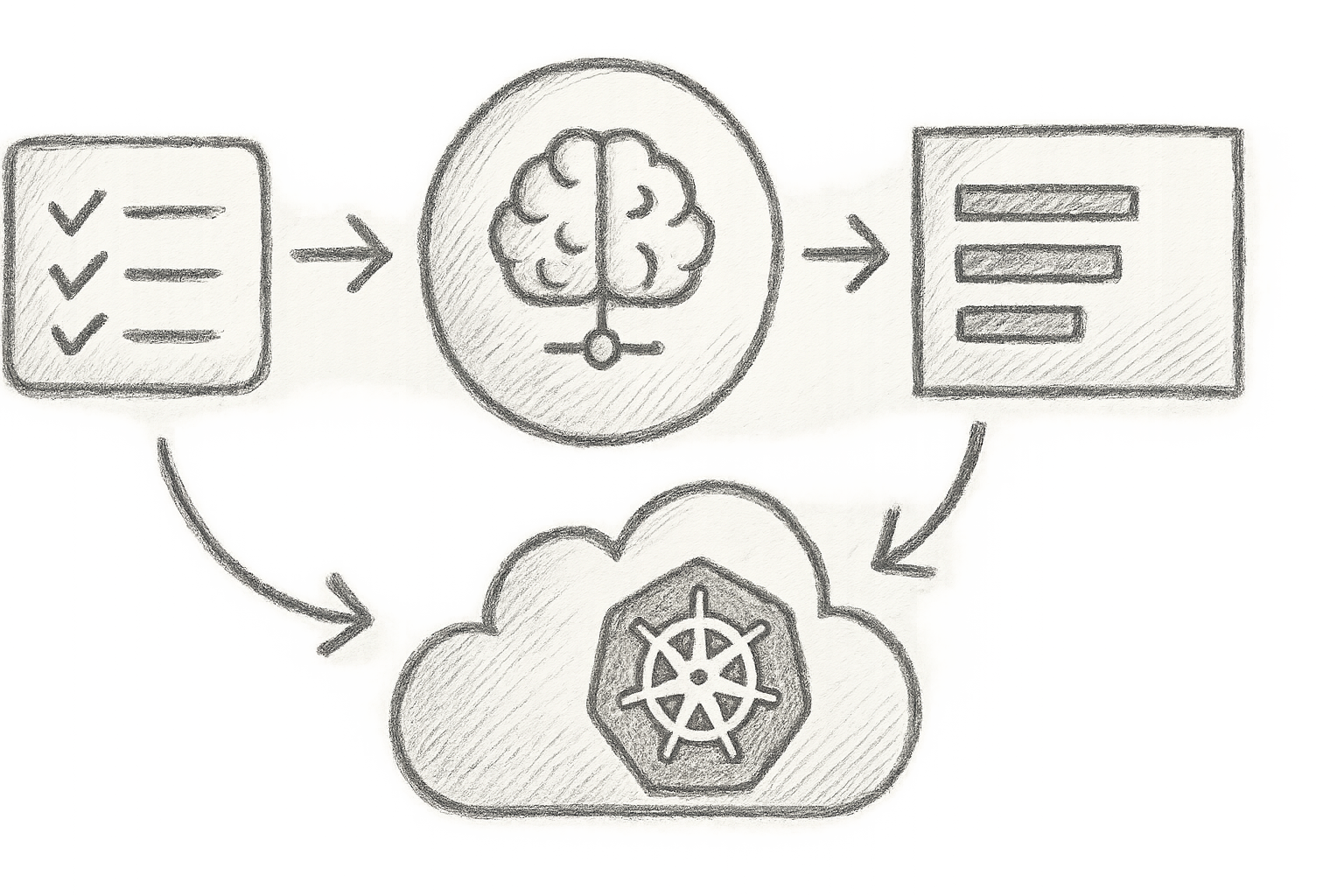 Illustration of AI-driven monitoring layers integrating data validation, log analysis, and Kubernetes troubleshooting