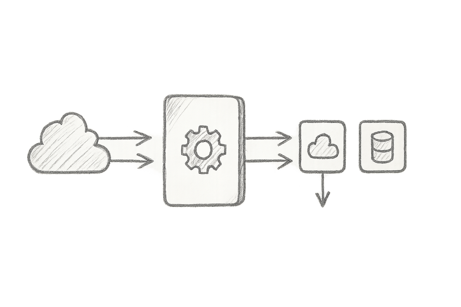 Illustration of API Gateway architecture and traffic flow