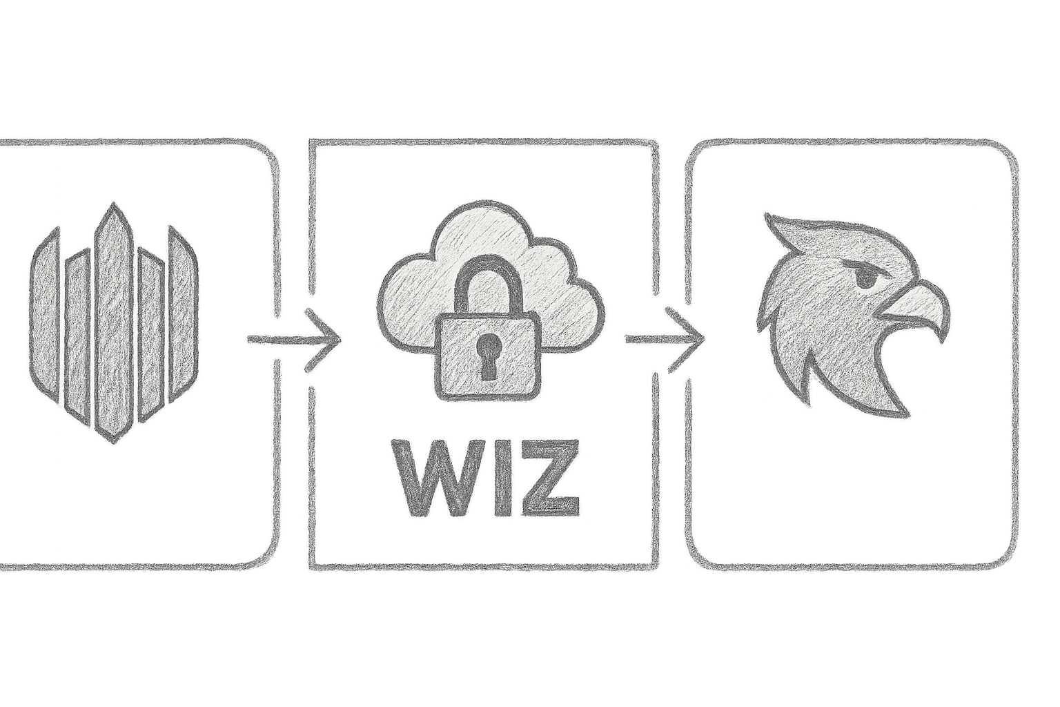 A visual comparison infographic of SentinelOne, Wiz, and StackHawk features