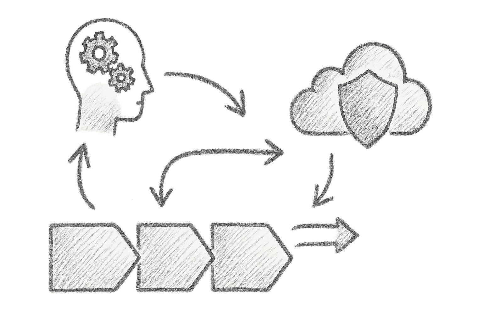 Diagram illustrating integrated DevSecOps platforms with AI-enhanced security features embedded into the CI/CD pipeline