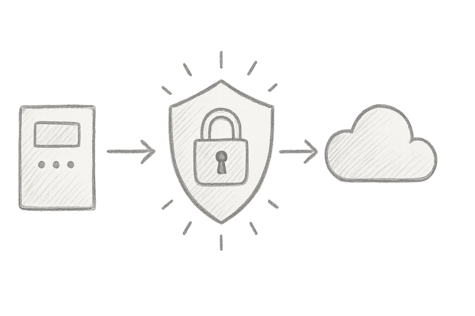 API security runtime protection conceptual diagram