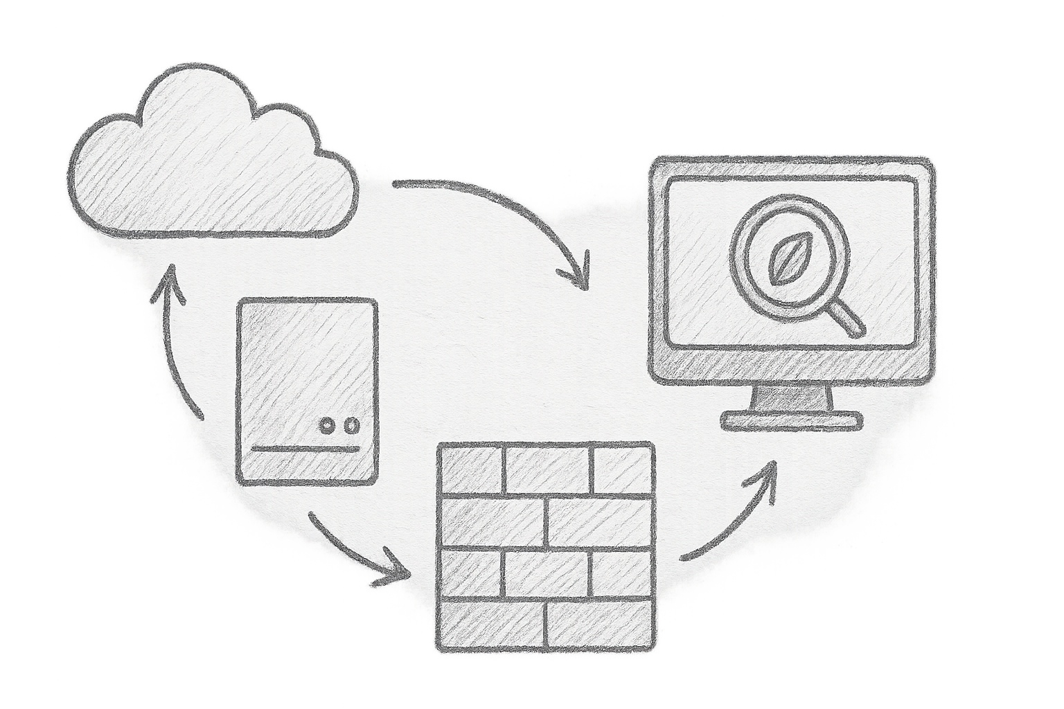 network security monitoring architecture diagram showing Zeek, pfSense, and Security Onion components