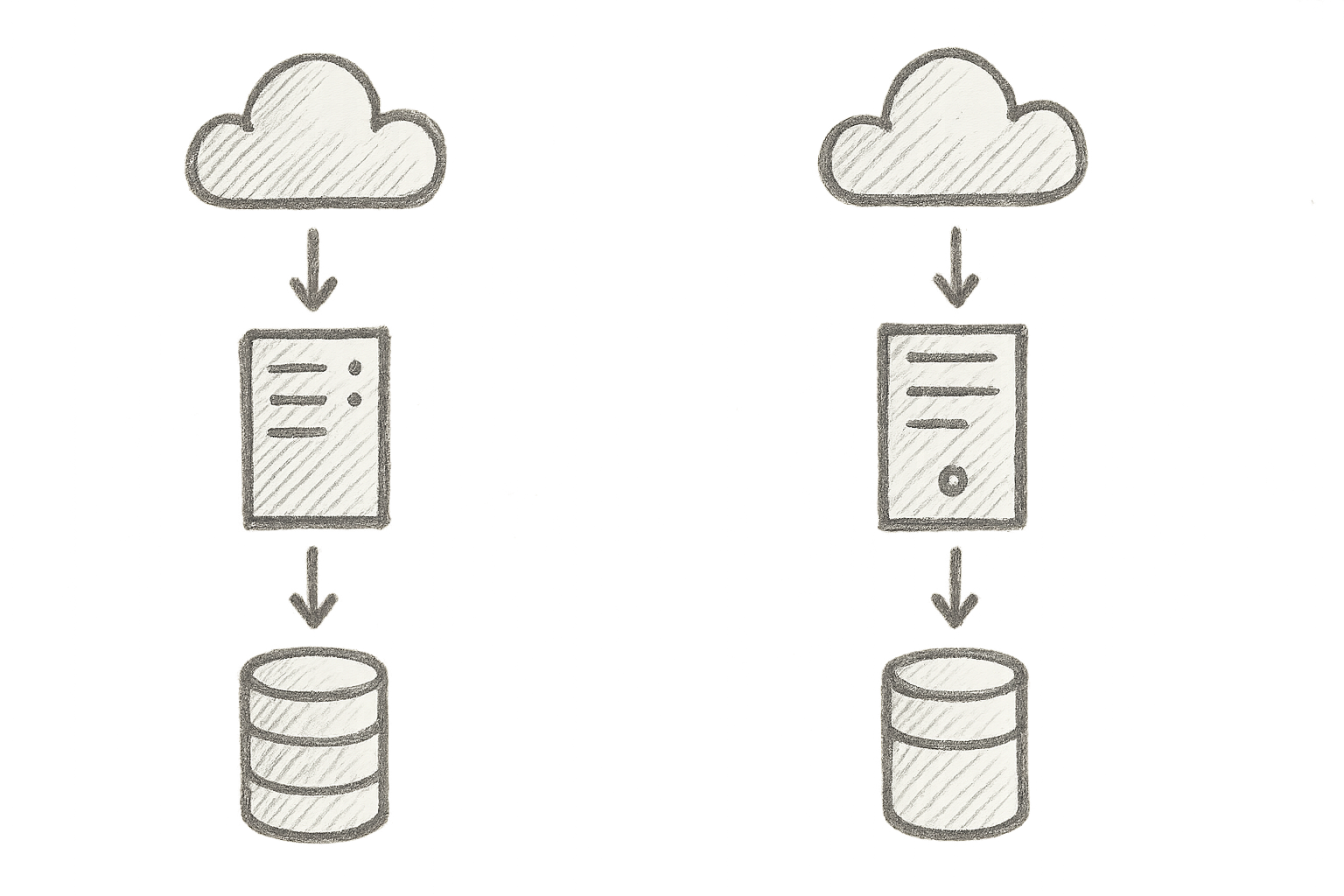 Diagram comparing architecture and data flow of Graylog and ELK stack