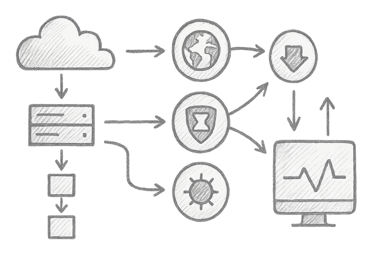 A visual flow diagram showing the layered deployment of Nmap for network discovery, OWASP ZAP for web app scanning, and Nikto for quick server misconfiguration checks, integrated into CI/CD pipelines and SIEM alerting systems