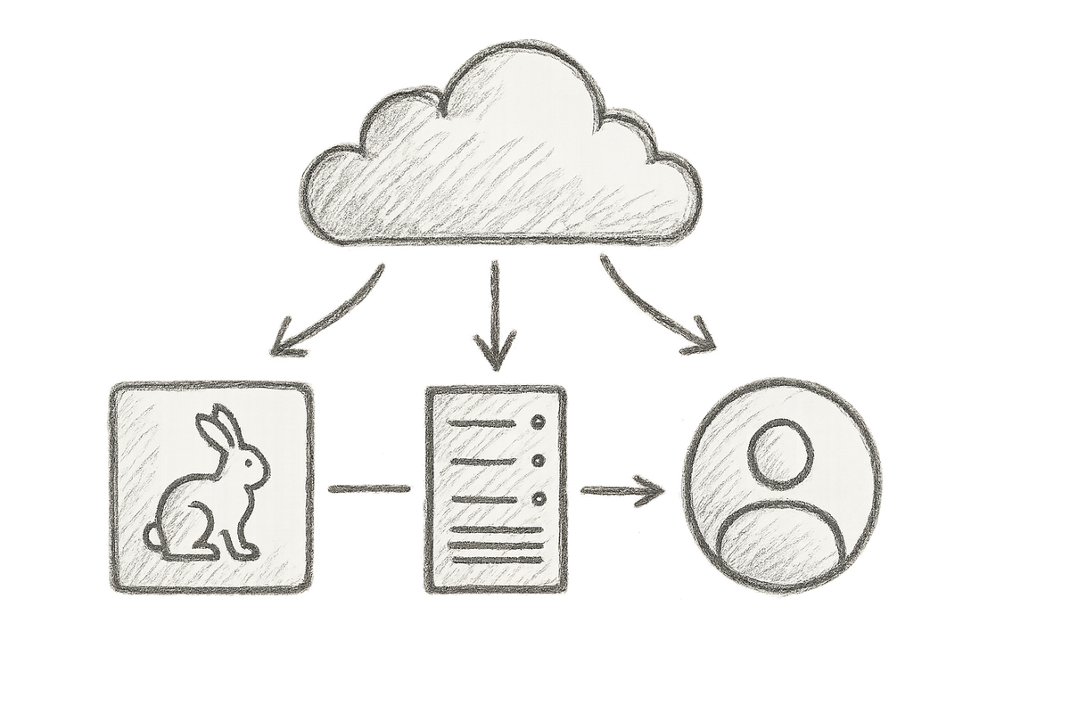 Environment Management and Developer Productivity: How Bunnyshell, DX, and Appvia Wayfinder Revolutionise Developer Experience