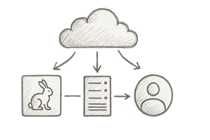 Environment Management and Developer Productivity: How Bunnyshell, DX, and Appvia Wayfinder Revolutionise Developer Experience